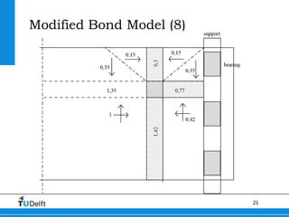 21
Modified Bond Model (8)
 