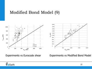 22
Modified Bond Model (9)
Experiments vs Eurocode shear Experiments vs Modified Bond Model
 