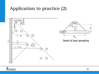 24
Application to practice (2)
Detail of load spreading
 