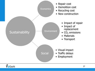 27
Economics
• Repair cost
• Demolition cost
• Recycling cost
• New construction
Environment
• Impact of repair
• Impact of
replacement
• CO2 emissions
• Materials
• Transport
Social
• Visual impact
• Traffic delays
• Employment
Sustainability
 