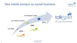 Des média sociaux au social business


                              L’entreprise sociale


            Les réseaux sociaux
                                                     2012 …
                                       2008 …
       Les blogs
                       2004 …




10
 