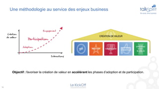 Une méthodologie au service des enjeux business




      Objectif : favoriser la création de valeur en accélérant les phases d’adoption et de participation.



14
 