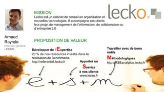 MISSION
                           Lecko est un cabinet de conseil en organisation et
                           nouvelles technologies. Il accompagne ses clients dans
                           leur projet de management de l’information, de collaboration ou
                           d’entreprise 2.0

     Arnaud
     Rayrole               PROPOSITION DE VALEUR
     Directeur général,
     LECKO                                E
                          Développer de l’ xpertise                           Travailler avec de bons
                                                                              outils
                          20 % de nos ressources investis dans la
                          réalisation de Benchmarks                           Méthodologiques
                          http://referentiel.lecko.fr      Apporter un        http://RSEanalytics.lecko.fr
                                                             Service
                                                          à nos clients
                                                          www.lecko.fr



28
 