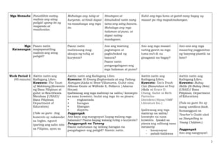 3
Mga Mensahe Panatilihin nating
malinis ang ating
paligid upang ito ay
maganda at
maaliwalas.
Mahalaga ang tubig at
kuryente, at hindi dapat
na naaaksaya ang mga
ito.
Itinatapon at
ibinubukod natin nang
tama ang ating basura.
Mahalaga ang mga
halaman at puno, at
dapat nating
inaalagaan.
Kahit ang mga luma at gamit nang bagay ay
maaari pa ring mapakinabangan.
Mga
Katanungan
Paano natin
mapapanatiling
malinis ang ating
paligid?
Paano natin
maiiwasang mag-
aksaya ng tubig at
kuryente?
Ano ang wastong
pagtatapon at
pagbubukod ng
basura?
Paano natin
pangangalagaan ang
mga halaman at puno?
Ano ang mga maaari
nating gawin sa mga
luma na’t di na
ginagamit na bagay?
Ano-ano ang mga
maaaring paggamitan
ng basyong plastik na
bote?
Work Period 1
(45 minuto)
Awitin natin ang
Kaibigang Libro.
Kuwento: The Town
of Makinang (Kuwento
ng Basa Pilipinas at
guhit ni Rea Diwata
Mendoza |USAID/
Basa Pilipinas;
Department of
Education)
(Tala sa guro: Ang
kuwento ay nakasulat
sa Ingles, ngunit
iparinig ang salin nito
sa Filipino, ayon sa
Awitin natin ang Kaibigang Libro.
Kuwento: Si Emang Engkantada at ang Tatlong
Haragan (Akda ni Rene Villanueva, Guhit nina
Alfonso Onate at Wilfredo E. Pollarco |Adarna
House)
Ipaliwanag ang mga mahirap na salita/ konsepto
na nasa kuwento. Isulat ang mga ito sa pisara:
• engkantada
• haragan
• libangan
• disyerto
Pagganyak
Ano kaya ang mangyayari kapag walang mga
halaman? Paano kapag walang tubig o kuryente?
Pangganyak na Tanong
Paano natutunan ng tatlong haragan na
pangalagaan ang paligid? Alamin natin.
Awitin natin ang
Kaibigang Libro.
Kuwento: Teo’s Trash
Can (Basurahan ni Teo)
(Akda ni Grace D.
Chong, Guhit ni Beth
Parrocha-
Doctolero|Hiyas/OMF
Literature Inc.)
Ipaliwanag ang mga
mahirap na salita/
konsepto na nasa
kuwento. Ipaskil sa
pisara ang salitang nasa
metastrip
- kasaysayan
- pabali-balikwas
Awitin natin ang
Kaibigang Libro.
Kuwento: Buboy
Bottle (Si Buboy Bote)
(USAID/ Basa
Pilipinas; Department
of Education)
(Tala sa guro: Ito ay
isang wordless book.
Sumangguni sa
Teacher’s Guide ukol
sa Storytelling to
Young Children.)
Pagganyak
Ano ang nangyayari
 
