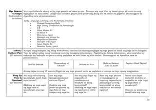 10
Mga Gawain
sa Grupo
(Independent
Activities)
May mga inihanda akong set ng mga gawain sa bawat grupo. Tumayo ang mga lider ng bawat grupo at kunin na ang
mga gamit na nasa mesa. Lalapit ako sa bawat grupo para ipaliwanag kung ano at paano ito gagawin. (Sumangguni sa
Apendiks para sa pamamaraan.)
Early Language, Literacy, and Numeracy Activities:
● Umaga Hanggang Gabi
● Mga Bahay Sambahan at Panalangin
● 0-8
● What Makes 8?
● All About 8
● More, Less, Equal
● Hanapin ang letrang Aa
● Magsulat sa Sandbox
● Hanapin at Kulayan
● Ayun, Nakita Ko
● Basahin, Isulat, Iguhit
Indoor/
Outdoor Play
(35 minuto)
Malapit nang matapos ang ating Work Period, simulan na ninyong magligpit ng mga gamit at ibalik ang mga ito sa lalagyan.
Tayo ay sabay-sabay nang bumilang mula isa hanggang dalawampu. Pagdating sa bilang dalawampu, sana ang lahat ay
nakaupo na/nakapila na para sa ating paglalaro sa loob/labas ng silid-aralan. (Sumangguni sa Apendiks para sa
pamamaraan.)
Sabi ni Ibrahim
“Kumendeng at
Umikot”
Dalhan Mo Ako
Bola sa Ibabaw,
Bola sa Ilalim
Dapat o Hindi Dapat?
(Kapag tapos na ang 25 minuto) Iligpit na ang mga ginamit natin sa paglalaro at umupo na tayo upang magpaalam.
Wrap Up
Time &
Dismissal
(10 minuto)
Ano ang nais ninyong
ipanalangin natin bago
tayo umuwi?
(Makinig sa mga sagot
ng mga bata at
ipanalangin ang mga
ito.)
Ano ang mga
ipinagpapasalamat
natin sa Diyos?
(Ipakita ang mga
poster na ginawa ng
mga bata at pag-
usapan ang mga ito.)
Ano ang mga lugar ng
pagsamba at
panalangin na
makikita sa ating
komunidad?
(Makinig sa mga sagot
ng mga bata at ulitin
ang mga ito.)
Sino ang mga pinuno
at manggagawa sa
lugar ng pagsamba at
panalangin sa ating
komunidad na ating
nakilala at nakausap
ngayon?
Paano tayo dapat
manamit, kumilos at
magsalita sa mga lugar
ng pagsamba at
panalangin?
(Hayaan na ipakita ng
bawat bata ang mga
 