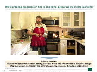 13 CONFIDENTIAL | DRAFT
While ordering groceries on-line is one thing; preparing the meals is another
Source: Huffingtonpost.com
Solution: Meal kits
Meal kits hit consumer needs of healthy, delicious meals and convenience to a degree –though
they lack instant gratification and generally require purchasing 3 meals at once on-line
L.E.K. Consulting is a registered trademark of L.E.K. Consulting LLC. All other products and brands mentioned in this document are
properties of their respective owners. © 2018 L.E.K. Consulting LLC. All rights reserved.
 