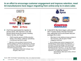 22 CONFIDENTIAL | DRAFT
In an effort to encourage customer engagement and improve retention, meal
kit manufacturers have begun migrating from online-only to in-store sales
 Chef’d has spearheaded the migration to
grocery stores, with meal kits in over 300
grocery stores across the country, including
Costco, Hy-Vee, and Target
- Chef’d recently opened a $10M production
facility in Pico Rivera, California, specializing
in producing meal kits for retail
“… Meal kits in-store are likely to become the top
growing category in 2018 for all retail grocery. Over the
next couple of months, you’re going to see some really
large launches in big national retailers – hundreds or
thousands of stores at a time …”
Sean Butler (Chef’d SVP of Retail), Food
Navigator, March 2018
 In April 2018, Blue Apron began a pilot program
with 17 Costco stores in the San Francisco
area, selling beer stir-fry and chicken taco pre-
packaged kits in-store
- Blue Apron is also testing out pop-up stores in
San Francisco, with the goal of “better
engaging customers”
“… We are [deepening] customer engagement and
[broadening] our reach to attract new audiences […]
one piece of this growth strategy is the launch of our
first retail expansion with Costco across the Pacific
Northwest and San Francisco […] In our view, we have
only scratched the surface of how the Blue Apron Meal
experience can engage with customers …”
Brad Dickerson (Blue Apron CEO), 2018 Q1
Earnings Call
Source: CNBC, Food Navigator, Supermarket News, Today, L.E.K. research and analysis
L.E.K. Consulting is a registered trademark of L.E.K. Consulting LLC. All other products and brands mentioned in this document are
properties of their respective owners. © 2018 L.E.K. Consulting LLC. All rights reserved.
 