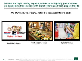 23 CONFIDENTIAL | DRAFT
As meal kits begin moving to grocery stores more regularly, grocery stores
are augmenting those options with digital ordering and fresh prepared foods
The blurring lines of digital, retail & foodservice: What’s next?
Digital orderingFresh prepared foodsMeal Kits in Store
L.E.K. Consulting is a registered trademark of L.E.K. Consulting LLC. All other products and brands mentioned in this document are
properties of their respective owners. © 2018 L.E.K. Consulting LLC. All rights reserved.
 