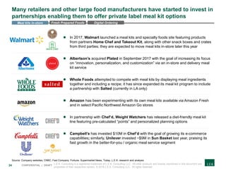 24 CONFIDENTIAL | DRAFT
Many retailers and other large food manufacturers have started to invest in
partnerships enabling them to offer private label meal kit options
 In 2017, Walmart launched a meal kits and specialty foods site featuring products
from partners Home Chef and Takeout Kit, along with other snack boxes and crates
from third parties; they are expected to move meal kits in-store later this year
 Albertson’s acquired Plated in September 2017 with the goal of increasing its focus
on “innovation, personalization, and customization” via an in-store and delivery meal
kit service
 Whole Foods attempted to compete with meal kits by displaying meal ingredients
together and including a recipe; it has since expanded its meal kit program to include
a partnership with Salted (currently in LA only)
 Amazon has been experimenting with its own meal kits available via Amazon Fresh
and in select Pacific Northwest Amazon Go stores
 In partnership with Chef’d, Weight Watchers has released a diet-friendly meal kit
line featuring pre-calculated “points” and personalized planning options
 Campbell’s has invested $10M in Chef’d with the goal of growing its e-commerce
capabilities; similarly, Unilever invested ~$9M in Sun Basket last year, praising its
fast growth in the better-for-you / organic meal service segment
Source: Company websites, CNBC, Fast Company, Fortune, Supermarket News, Today, L.E.K. research and analysis
Fresh Prepared Foods Digital OrderingMeal kits in-store
L.E.K. Consulting is a registered trademark of L.E.K. Consulting LLC. All other products and brands mentioned in this document are
properties of their respective owners. © 2018 L.E.K. Consulting LLC. All rights reserved.
 