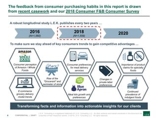 4 CONFIDENTIAL | DRAFT
The feedback from consumer purchasing habits in this report is drawn
from recent casework and our 2018 Consumer F&B Consumer Survey
2016
(N=1,560)
2018
(N=1,559)
2020
A robust longitudinal study L.E.K. publishes every two years …
To make sure we stay ahead of key consumers trends to gain competitive advantages …
Meal kits growth and
preferences
Consumer perception
of Amazon / Whole
Foods
Rise of the
“Grocerant” and
perimeter of store
Consumer preferences
for meal delivery
services
Importance of product
claims for specialty
foods
Continued
prevalence of
indulgent foods
Changes in
private label
preferences
E-commerce
grocery delivery
model trends
Transforming facts and information into actionable insights for our clients
L.E.K. Consulting is a registered trademark of L.E.K. Consulting LLC. All other products and brands mentioned in this document are
properties of their respective owners. © 2018 L.E.K. Consulting LLC. All rights reserved.
 