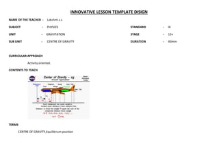 INNOVATIVE LESSON TEMPLATE DISIGN 
NAME OF THE TEACHER - Lakshmi.s.s 
SUBJECT - PHYSICS STANDARD - IX 
UNIT - GRAVITATION STAGE - 13+ 
SUB UNIT - CENTRE OF GRAVITY DURATION - 40min 
CURRICULAR APPROACH 
Activity oriented. 
CONTENTS TO TEACH 
TERMS 
CENTRE OF GRAVITY,Equilibrium position 
 