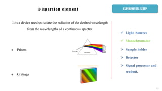  Light Sources
 Monochromator
 Sample holder
 Detector
 Signal processor and
readout.
It is a device used to isolate the radiation of the desired wavelength
from the wavelengths of a continuous spectra.
 Prisms
 Gratings
13
D i s p e r s i o n e l e m e n t EXPERIMENTAL SETUP
 