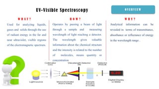 UV-Visible Spectroscopy
Used for analyzing liquids,
gases and solids through the use
of radiant energy in the far and
near ultraviolet, visible regions
of the electromagnetic spectrum.
Operates by passing a beam of light
through a sample and measuring
wavelength of light reaching a detector.
The wavelength gives valuable
information about the chemical structure
and the intensity is related to the number
of molecules, means quantity or
concentration
Analytical information can be
revealed in terms of transmittance,
absorbance or reflectance of energy
in the wavelength range .
W H Y ?H O W ?W H A T ?
O V E R V I E W
 