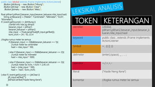 TOKEN KETERANGAN
identifier Leksikal,
pilihan1,pilihan2,besaran_input,besaran_k
luaran,nilai_input,hasil
keyword public class , extends JFrame implements
ActionListener
Simbol = , {} [] ;()
delimeter (enter),(space), _ , . , ;
operator =,/,>,+,-
literal ("Hasile Neng Kene")
komentar //logika rumus meter ke semua
public class leksikal extends JFrame implements ActionListener{
JButton jbtHitung = new JButton("Hitung");
JButton jbtClear = new JButton("Clear");
JButton jbtmetu = new JButton("Metu");
float pilihan1,pilihan2,besaran_input,besaran_keluaran,nilai_input,hasil;
String arrBesaran[] = {"Meter", "Centimeter", "Milimeter", "Inchi",
"Kilometer"};
if ( event.getSource() == jbtHitung ){
//ambil info nilai yg diinput
besaran_input = pilihan1;
besaran_keluaran = pilihan2;
nilai_input = Float.parseFloat(jtfi_input.getText());
konv_inchi = 24 / 10; //2.4
//logika rumus meter ke semua
if ((besaran_input == 0)&&(besaran_keluaran == 1)){
//untuk meter ke centimeter
hasil = nilai_input * 100;
} else if ((besaran_input == 0)&&(besaran_keluaran == 2)){
//untuk meter ke milimeter
hasil = nilai_input * 1000;
} else if ((besaran_input == 0)&&(besaran_keluaran == 3)){
//untuk meter ke inchi, 1 inchi = 2,45 cm
hasil = (nilai_input * 100);
hasil = hasil / konv_inchi;
} else if ( event.getSource() == jbtClear ){
jtfi_input.setText("");
jlblHasil.setText("Hasile Neng Kene");
}}}
 