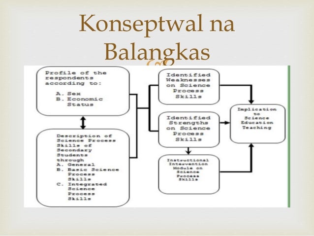 Ang Paggawa Ng Balangkas Ng Mga Nakaraang Pangyayari Mobile Legends