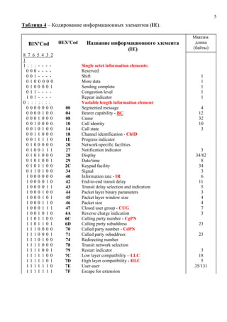 Lekt 16 q931_decrypted | PDF