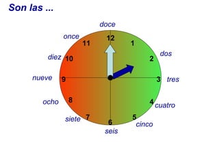 Son las ...
                            doce
               once          12
                       11           1
         diez 10                             dos
                                         2

     nueve     9                             3 tres


        ocho       8                     4 cuatro

               siete 7        6
                                    5
                                     cinco
                             seis
 