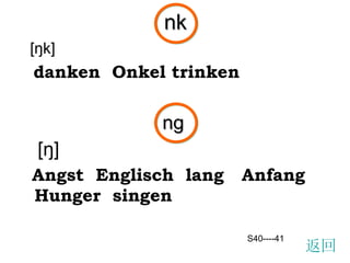 nk [ŋk]   danken  Onkel trinken ng   [ŋ] Angst  Englisch  lang  Anfang  Hunger  singen 返回 S40----41 