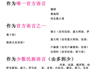 作为 唯一官方语言 德国 奥地利 列支敦士登 作为 官方语言之一 瑞士（还有法语，意大利语，罗曼十语） 意大利（还有意大利语，法语，斯洛文尼亚语） 卢森堡（还有卢森堡语，法语） 比利时（还有法语，荷兰语） 作为 少数民族语言 （由多到少） 丹麦，法国，俄罗斯，哈萨克斯坦，波兰，罗马尼  亚，多哥，巴拉圭，捷克，荷兰，乌克兰，克罗地亚，立陶宛 