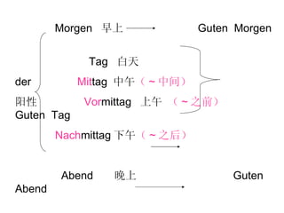 Morgen  早上  Guten  Morgen  Tag  白天 der  Mit tag  中午 （ ~ 中间） 阳性  Vor mittag  上午  （ ~ 之前）   Guten  Tag Nach mittag 下午 （ ~ 之后） Abend  晚上  Guten  Abend die  Nacht  夜里  Gut e   Nacht 阴性 