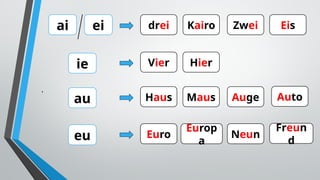 .
ai ei drei Kairo Zwei Eis
ie Vier Hier
au Haus Maus Auge Auto
eu Euro
Europ
a
Neun
Freun
d
 