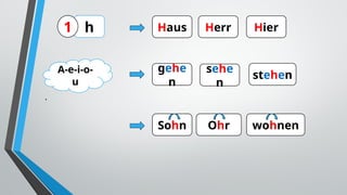.
h Haus Herr Hier
gehe
n
sehe
n
stehen
Sohn Ohr wohnen
A-e-i-o-
u
1
 
