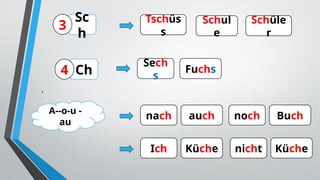 .
Sc
h
Tschüs
s
Schul
e
Schüle
r
Sech
s
Fuchs
nach auch
3
Ch
4
Ich Küche
A--o-u -
au
noch Buch
nicht Küche
 