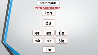 Personalpronomen
Ich
du
er es sie
wir Sie
sie
ihr
Grammatik
 