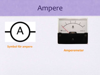 Ampere 
Symbol för ampere 
Amperemeter 
 