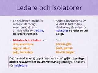 Ledare och isolatorer 
• En del ämnen innehåller 
många fritt rörliga 
elektroner, sådana 
ämnen kallas för: ledare, 
de leder ström bra. 
• Metaller är bra ledare ex: 
zink, aluminium, 
koppar, silver, 
guld, kvicksilver 
• Andra ämnen innehåller 
väldigt få fritt rörliga 
elektroner, de kallas för 
isolatorer de leder ström 
dåligt. 
• Ex: 
porslin, glas 
plast, gummi 
trä och papper 
Det finns också en grupp ämnen vars ledningsförmåga ligger 
mellan en ledares och isolatorers ledningsförmåga, de kallas 
för halvledare 
 