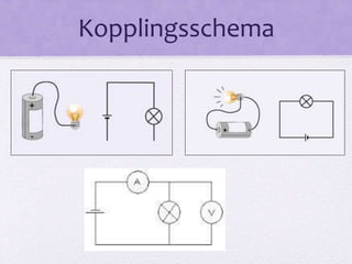 Kopplingsschema 
 