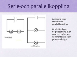 Serie-och parallellkoppling 
Lamporna lyser 
starkare vid 
parallellkoppling. 
Orsak: Det ligger 
högre spänning över 
dom och strömmen 
kommer lättare fram 
genom två vägar 
 