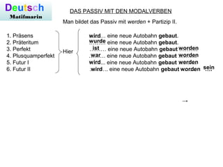 Deutsch
Matifmarin
DAS PASSIV MIT DEN MODALVERBEN
Man bildet das Passiv mit werden + Partizip II.
1. Präsens ……… eine neue...