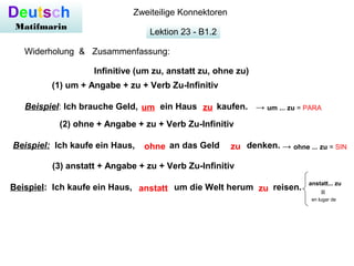 Lektion 23 - B1.2
Deutsch
Matifmarin
Zweiteilige Konnektoren
Widerholung & Zusammenfassung:
Infinitive (um zu, anstatt zu, ohne zu)
(1) um + Angabe + zu + Verb Zu-Infinitiv
Beispiel: Ich brauche Geld, ein Haus kaufen.um zu
(2) ohne + Angabe + zu + Verb Zu-Infinitiv
Beispiel: Ich kaufe ein Haus, an das Geld denken.
→ um ... zu = PARA
ohne zu
(3) anstatt + Angabe + zu + Verb Zu-Infinitiv
Beispiel: Ich kaufe ein Haus, um die Welt herum reisen.anstatt zu
→ ohne ... zu = SIN
anstatt... zu
=
en lugar de
 