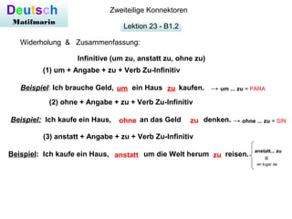 Lektion 23 - B1.2
Deutsch
Matifmarin
Zweiteilige Konnektoren
Widerholung & Zusammenfassung:
Infinitive (um zu, anstatt zu,...