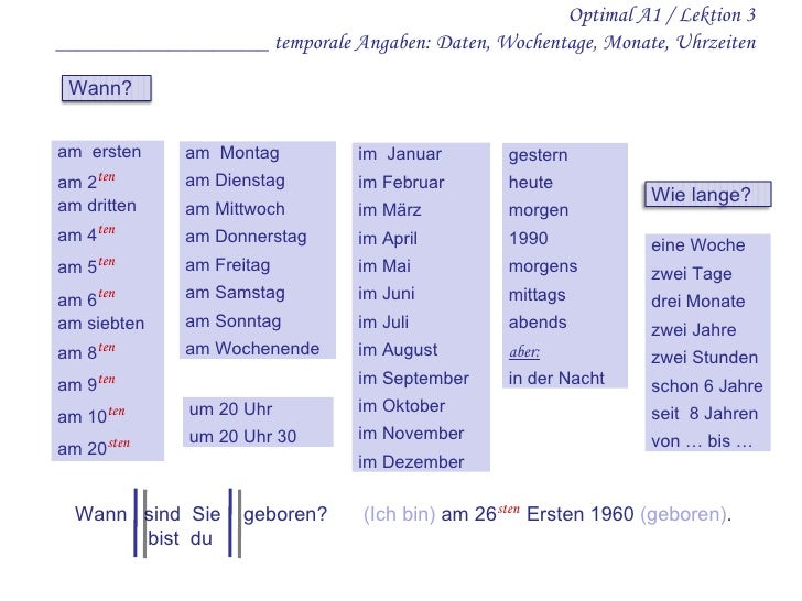 Optimal Tour Optimal Tour