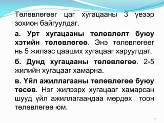 Төлөвлөгөөг цаг хугацааны 3 үеээр
зохион байгуулдаг.
а. Урт хугацааны төлөвлөлт буюу
хэтийн төлөвлөгөө. Энэ төлөвлөгөөг
нь 5 жилээс цааших хугацааг харуулдаг.
б. Дунд хугацааны төлөвлөгөө. 2-5
жилийн хугацааг хамарна.
в. Үйл ажиллагааны төлөвлөгөө буюу
төсөв. Нэг жилээрх хугацааг хамарсан
шууд үйл ажиллагаандаа мөрдөх тоон
төлөвлөгөө юм.
7
 