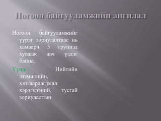 Ногоон байгууламжийг
үүрэг зориулалтаас нь
хамаарч 3 группэд
хувааж авч үздэг
байна.
Үүнд: Нийтийн
эзэмшлийн,
хязгаарлагдмал
хэрэгцээний, тусгай
зориулалтын
 