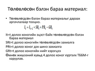 Төлөвлөсөн бэлэн бараа материал:
• Төлөвлөгдсөн бэлэн бараа материалыг дараах
аргачлалаар тооцно.

It=t долоо хоногийн эцэст байх төлөвлөгдсөн бэлэн
бараа материал
SRt=t долоо хоногийн төлөвлөгдсөн захиалга
PRt=t долоо хоног дэх шинэ захиалга
GRt=t долоо хоногийн нийт хэрэгцээ
Өмнөх жишээний хувьд 4 долоо хоног хүртэлх ТББМ-г
харуулав.

 