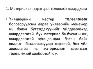 1. Материалын хэрэгцээг төлөвлөх шаардлага
• Үйлдвэрийн
мастер
төлөвлөгөөг
боловсруулсны дараа үйлвэрийн менежер
нь бэлэн бүтээгдэхүүнийг үйлдвэрлэхэд
шаардлагатай бүх материал ба бусад нөөц
шаардлагатай хугацаандаа бэлэн байх
явдлыг баталгаажуулах хэрэгтэй. Энэ үйл
ажиллагаа нь материалын хэрэгцээг
төлөвлөхтэй холбоотой юм.

 