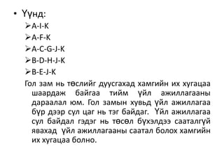 • Үүнд:
A-I-K
A-F-K
A-C-G-J-K
B-D-H-J-K
B-E-J-K
Гол зам нь төслийг дуусгахад хамгийн их хугацаа
шаардаж байгаа тийм үйл ажиллагааны
дараалал юм. Гол замын хувьд үйл ажиллагаа
бүр дээр сул цаг нь тэг байдаг. Үйл ажиллагаа
сул байдал гэдэг нь төсөл бүхэлдээ сааталгүй
явахад үйл ажиллагааны саатал болох хамгийн
их хугацаа болно.

 