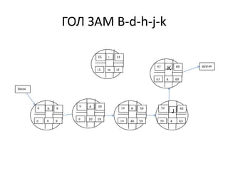 ГОЛ ЗАМ B-d-h-j-k
ES

i

EF

LS

te

LF

63

K

63

6

дуусах

69

69

Эхлэх

0

b

9

0

9

9

9

9

d

10

19

19

19

H

59

59

19

40

59

59

J
4

63

63

 