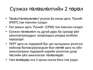 Сүлжээ төлөвлөлтийн 2 төрөл
• Төсөл/төлөвлөгөөг/ үнэлэх ба хянах арга. Үүнийг
(PERT) гэж товчлон хэлдэг.
• Гол замын арга. Үүнийг (CPM) гэж товчлон хэлдэг.
• Сүлжээ төлөвлөлт нь дугуй дүрс ба сумаар үйл
ажиллагаануудын хоорондын уялдаа холбоог
харуулдаг.
• ПЕРТ арга нь тодорхой бус цаг хугацааны үнэлгээг
хийхээр боловсруулагдсан бол нөгөө арга нь үйл
ажиллагааны тодорхой нарийн үнэлгээн дээр
төслийн үйл ажиллагааг төлөвлөдөг.
• Гэвч өнөөдөр энэ 2 аргын ялгаа бага гэж үздэг.

 