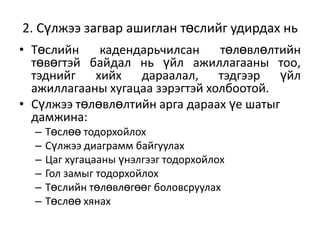2. Сүлжээ загвар ашиглан төслийг удирдах нь
• Төслийн
кадендарьчилсан
төлөвлөлтийн
төвөгтэй байдал нь үйл ажиллагааны тоо,
тэднийг
хийх
дараалал,
тэдгээр үйл
ажиллагааны хугацаа зэрэгтэй холбоотой.
• Сүлжээ төлөвлөлтийн арга дараах үе шатыг
дамжина:
–
–
–
–
–
–

Төслөө тодорхойлох
Сүлжээ диаграмм байгуулах
Цаг хугацааны үнэлгээг тодорхойлох
Гол замыг тодорхойлох
Төслийн төлөвлөгөөг боловсруулах
Төслөө хянах

 