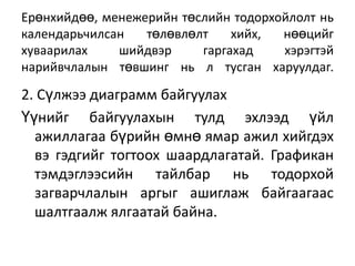 Ерөнхийдөө, менежерийн төслийн тодорхойлолт нь
календарьчилсан
төлөвлөлт
хийх,
нөөцийг
хуваарилах
шийдвэр
гаргахад
хэрэгтэй
нарийвчлалын төвшинг нь л тусган харуулдаг.

2. Сүлжээ диаграмм байгуулах
Үүнийг байгуулахын тулд эхлээд үйл
ажиллагаа бүрийн өмнө ямар ажил хийгдэх
вэ гэдгийг тогтоох шаардлагатай. Графикан
тэмдэглээсийн тайлбар нь тодорхой
загварчлалын аргыг ашиглаж байгаагаас
шалтгаалж ялгаатай байна.

 