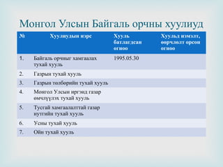 Монгол Улсын Байгаль орчны хуулиуд
№

Хуулиудын нэрс

Хууль
батлагдсан
огноо



1.

Байгаль орчныг хамгаалах
тухай хууль

2.

Газрын тухай хууль

3.

Газрын төлбөрийн тухай хууль

4.

Монгол Улсын иргэнд газар
өмчлүүлэх тухай хууль

5.

Тусгай хамгаалалттай газар
нутгийн тухай хууль

6.

Усны тухай хууль

7.

Ойн тухай хууль

1995.05.30

Хуульд нэмэлт,
өөрчлөлт орсон
огноо

 