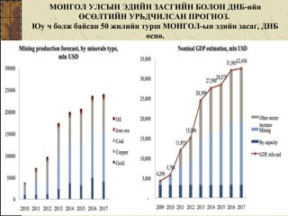 МОНГОЛ УЛСЫН ЭДИЙН ЗАСГИЙН БОЛОН ДНБ-ийн
ӨСӨЛТИЙН УРЬДЧИЛСАН ПРОГНОЗ.
Юу ч болж байсан 50 жилийн турш МОНГОЛ-ын эдийн засаг, ДНБ
өснө.
 