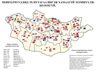 МОНГОЛЧУУД БИД ЭХ НУТАГАА ИНГЭЖ ХАМААГҮЙ ЭЗЭМШҮҮЛЖ
БОЛОХГҮЙ.
 