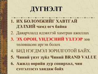 1. ИХ БОЛОМЖИЙГ ХАВТГАЙ
ДЭЛХИЙ чамд өгч байна
2. Даяарчлалд идэвхтэй хамтран ажиллах
3. ЭХ ОРОН, ҮНДЭСНИЙ ҮЗЛЭЭР зөв
төлөвшсөн иргэн болох
4. БИД НЭГДМЭЛ ЗОРИЛГОТОЙ БАЙХ.
5. Чиний үнэт зүйл Чиний BRAND VALUE
6. Ажилд өөрийн дур сонирхол, чин
сэтгэлээсээ хандаж байх
ДҮГНЭЛТДҮГНЭЛТ
 
