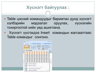 Хүснэгт байгуулах :

 Table цэсний командуудыг баримтан дунд хүснэгт
 хэлбэрийн     мэдээлэл     оруулах,  хүснэгийн
 тохиргоотой хийх үед ашиглана.
 Хүснэгт үүсгэхдээ Insert командын жагсаалтаас
 Table командыг сонгоно.
 